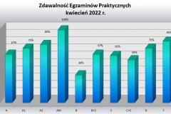 praktyczne-kwiecien