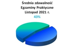 srednia-praktyka