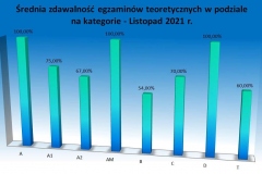 srednia-teoria-podzial