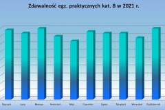 srednio-B-miesiacami