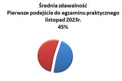 ppodejscie