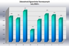 statystyka-luty-teoria-podzial