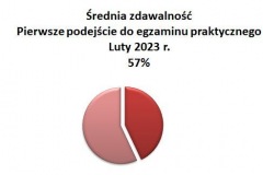 pierwszepodejsciepraktyka