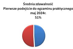pp-praktyka