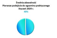 pierwsze-podejscie