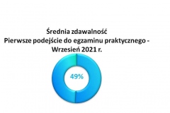 pierwsze-podejscie