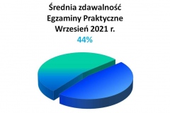 srednio-praktyka
