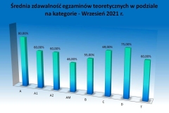 toeria-podzial