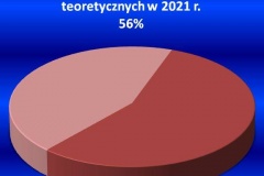 2021-teoria-sumarycznie