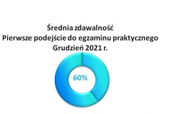 praktyka-srednio-pp