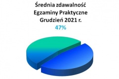 praktyka-srednio