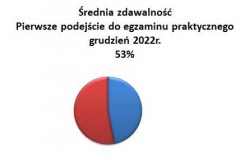 pierwsze-podejscie-do-praktyki