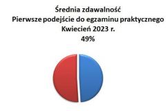 pp