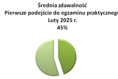 pp-srednio