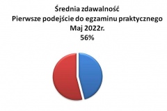 pp-srednio