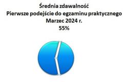 pp