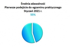 pp-praktyka