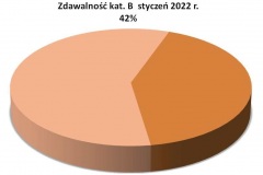 zd-praktyka-B