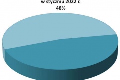 zd-praktyka-suma