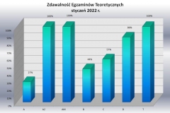 zd-teoria-podzial